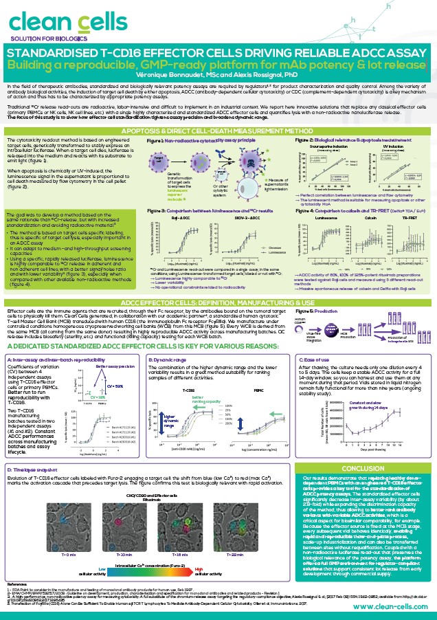 STANDARDISED T-CD16 EFFECTOR CELLS DRIVING RELIABLE ADCC ASSAY Building a reproducible, GMP-ready platform for mAb potency & lot release